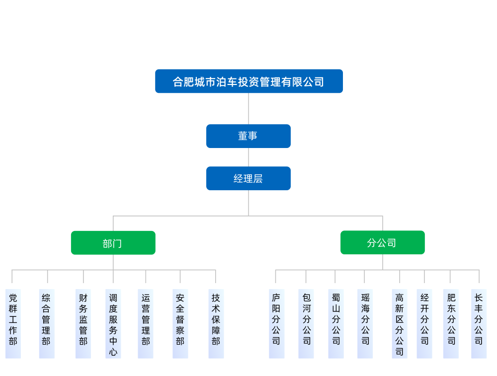 合肥城泊组织架构缩略图.png