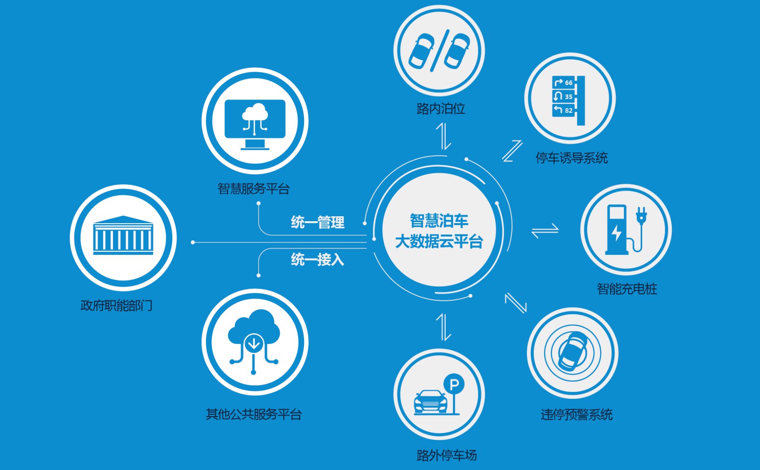城市智慧停车管理系统