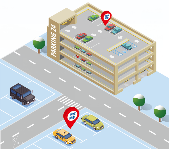 共享停车系统